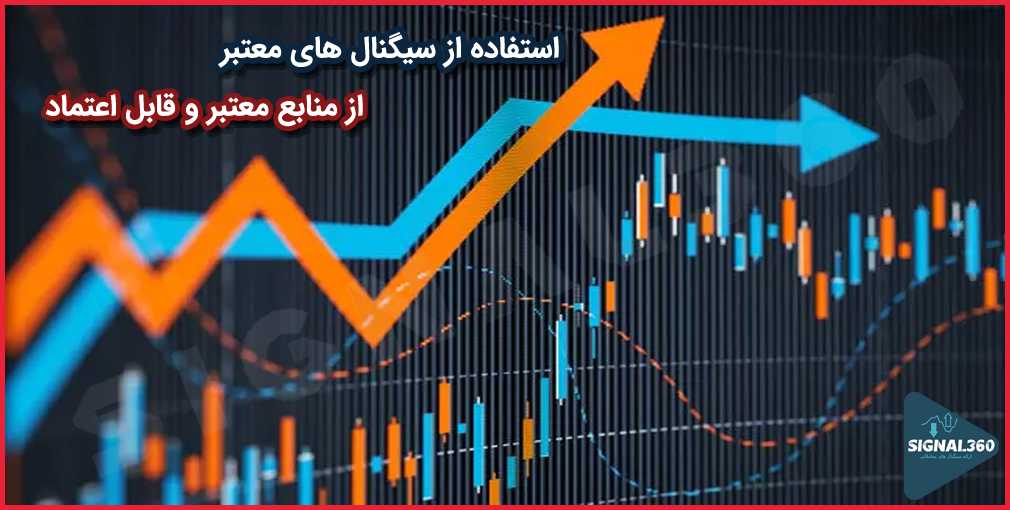 Matching the determination of trading volume with the trading strategy