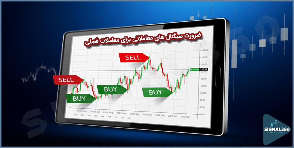 Necessity of trading signals for seasonal trading