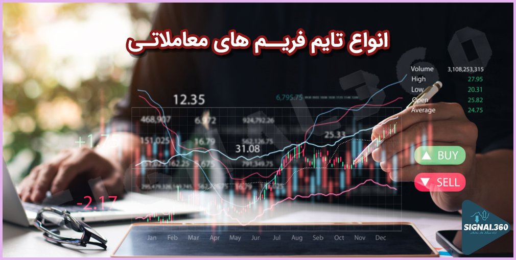 Types of trading time frames