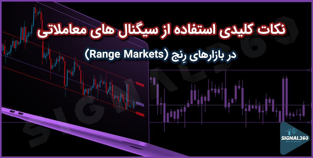 Using trading signals in a range market