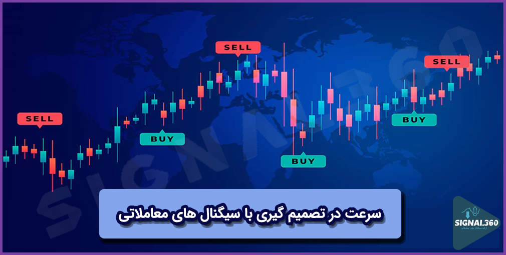 Speed ​​up decision making with trading signals