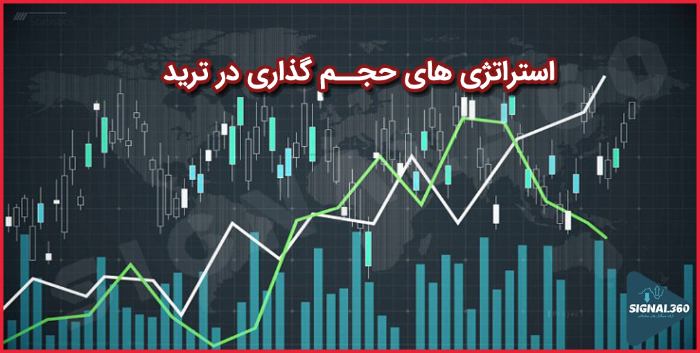 Interpretation of trading signals