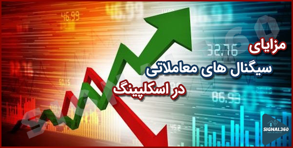 Trading signals in scalping