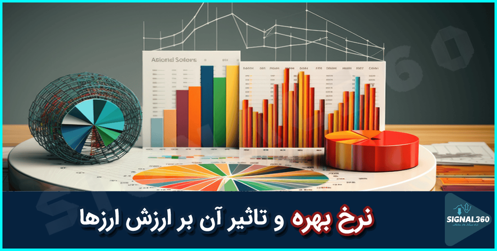 Interest rate and its effect on the value of currencies