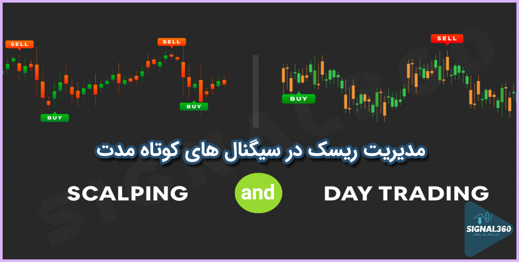 Risk management in short-term signals
