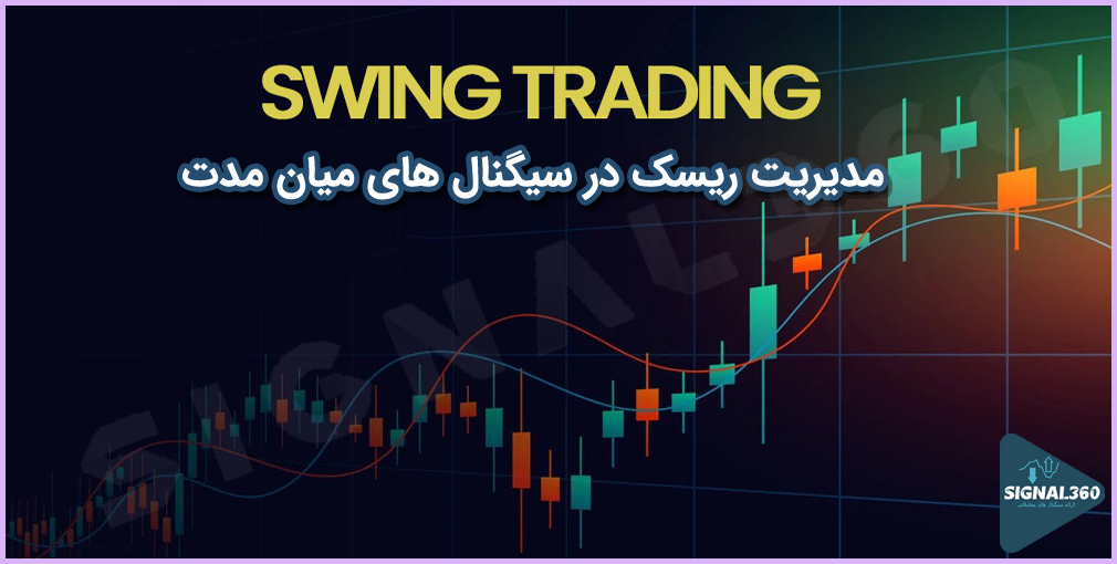Risk management in medium-term signals