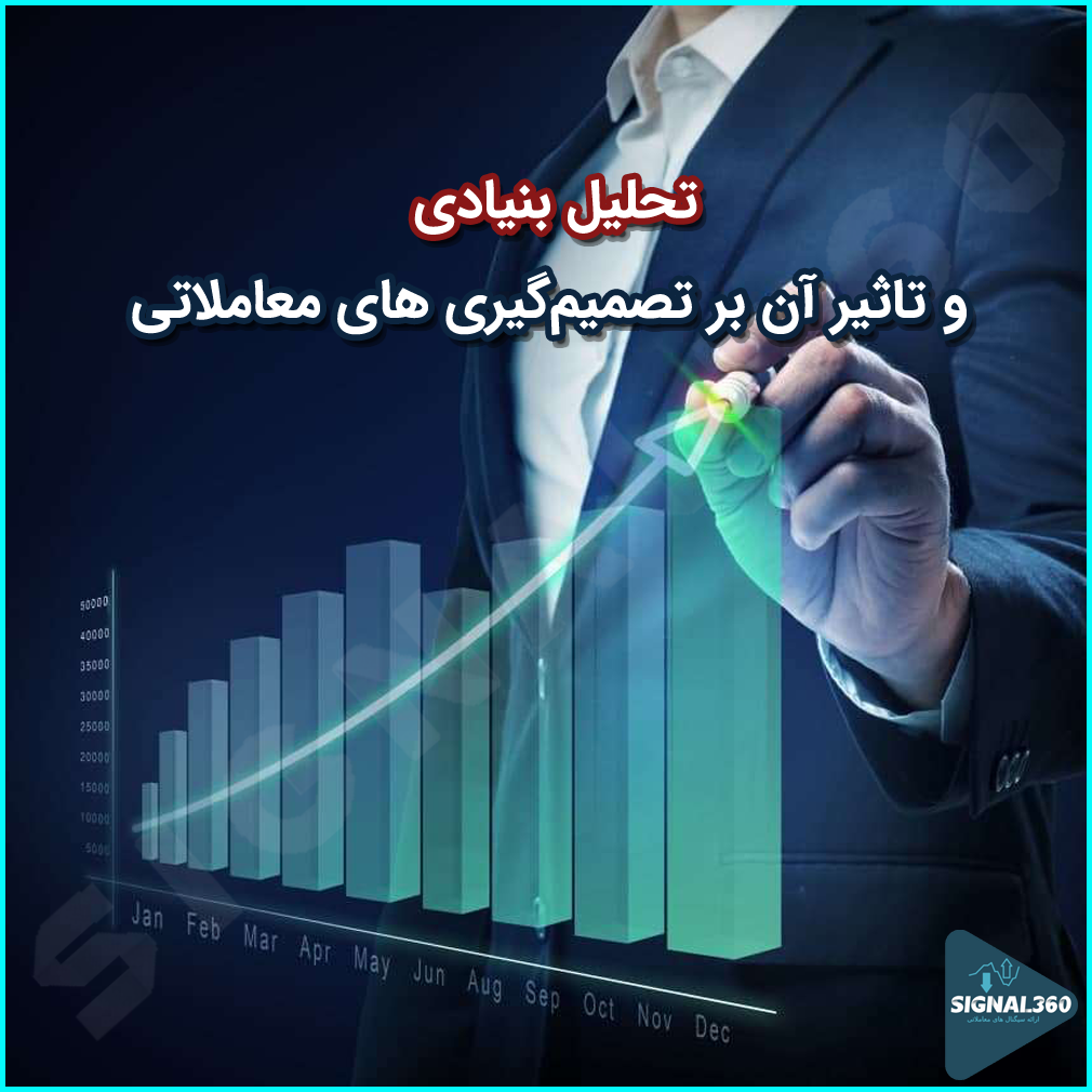 تحلیل بنیادی و تاثیر آن بر تصمیم‌گیری ‌های معاملاتی